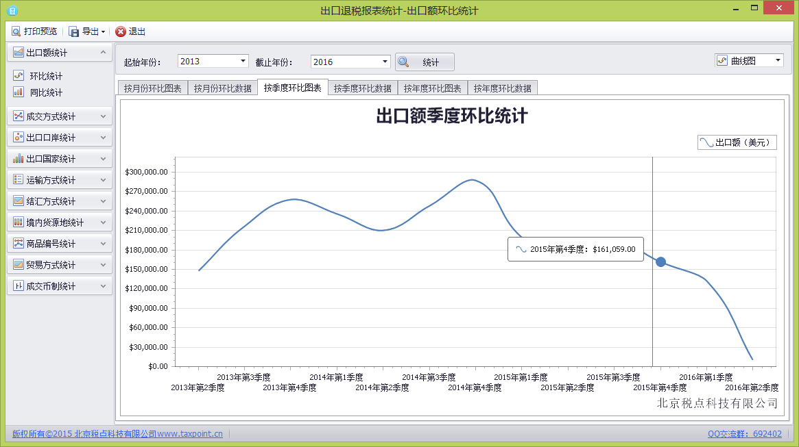 关单助手-出口额按季度环比统计图