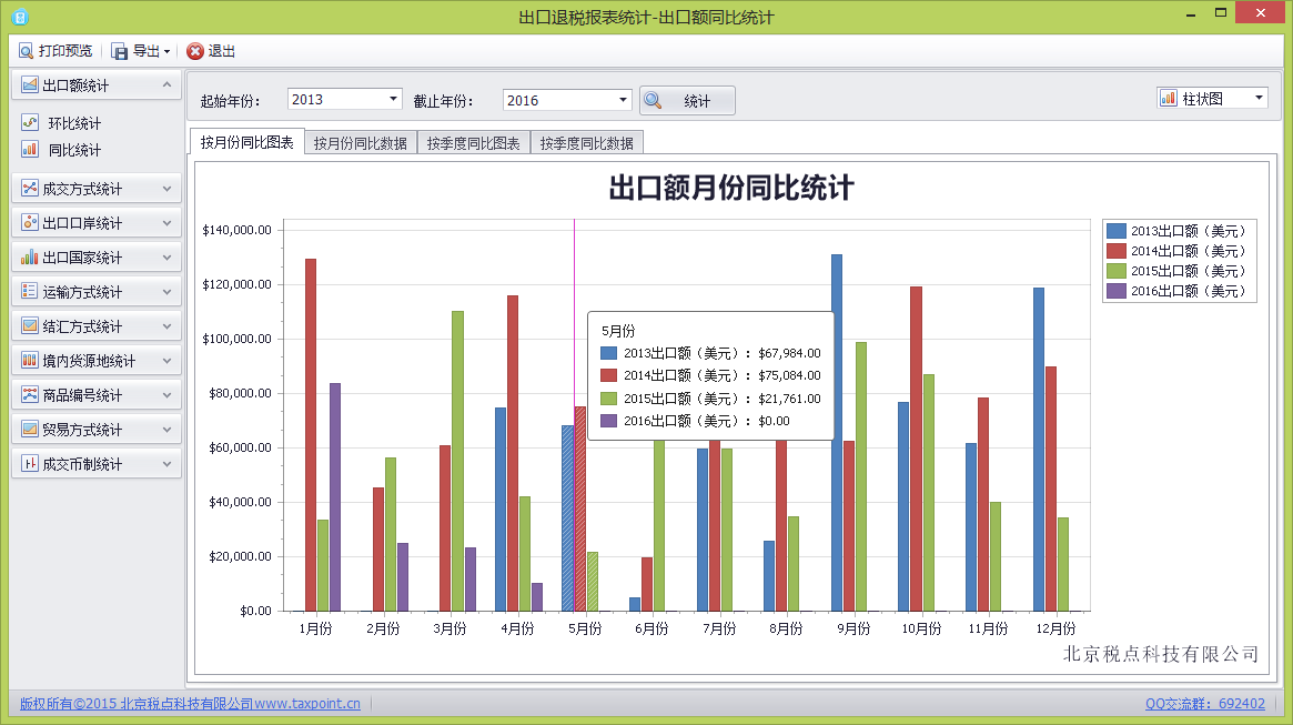 关单助手-出口额按月份同比统计图