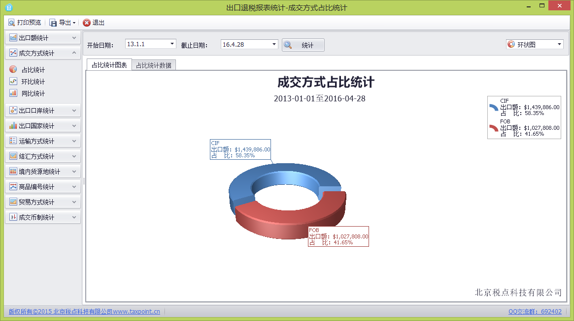 关单助手-成交方式占比统计图