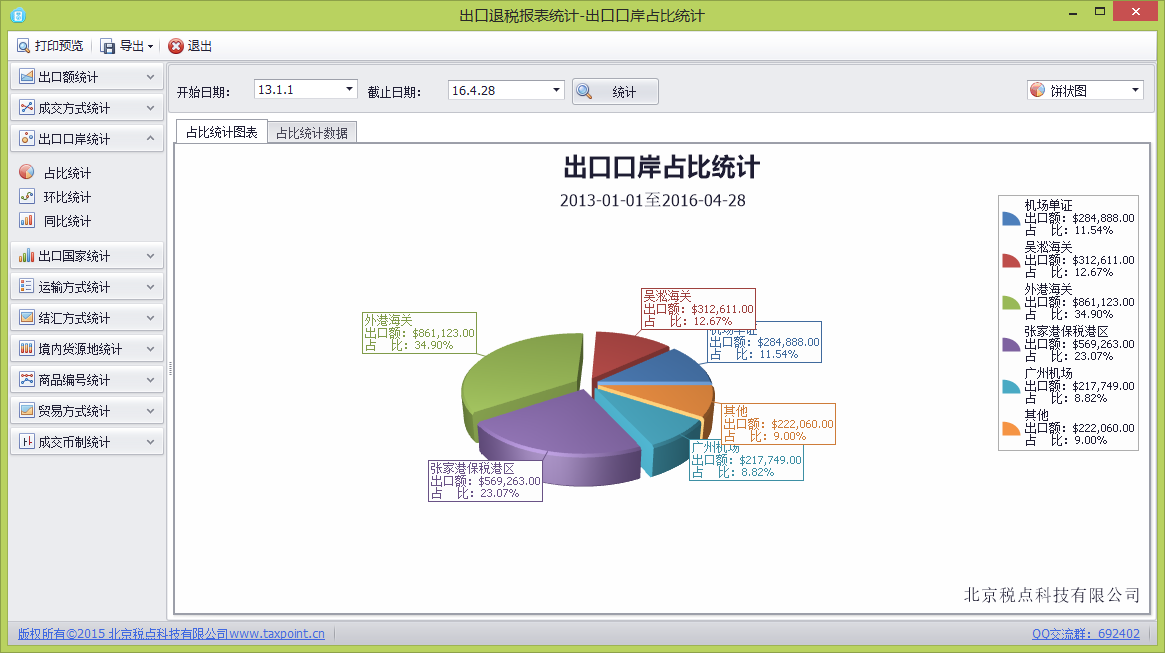 关单助手-出口口岸占比统计