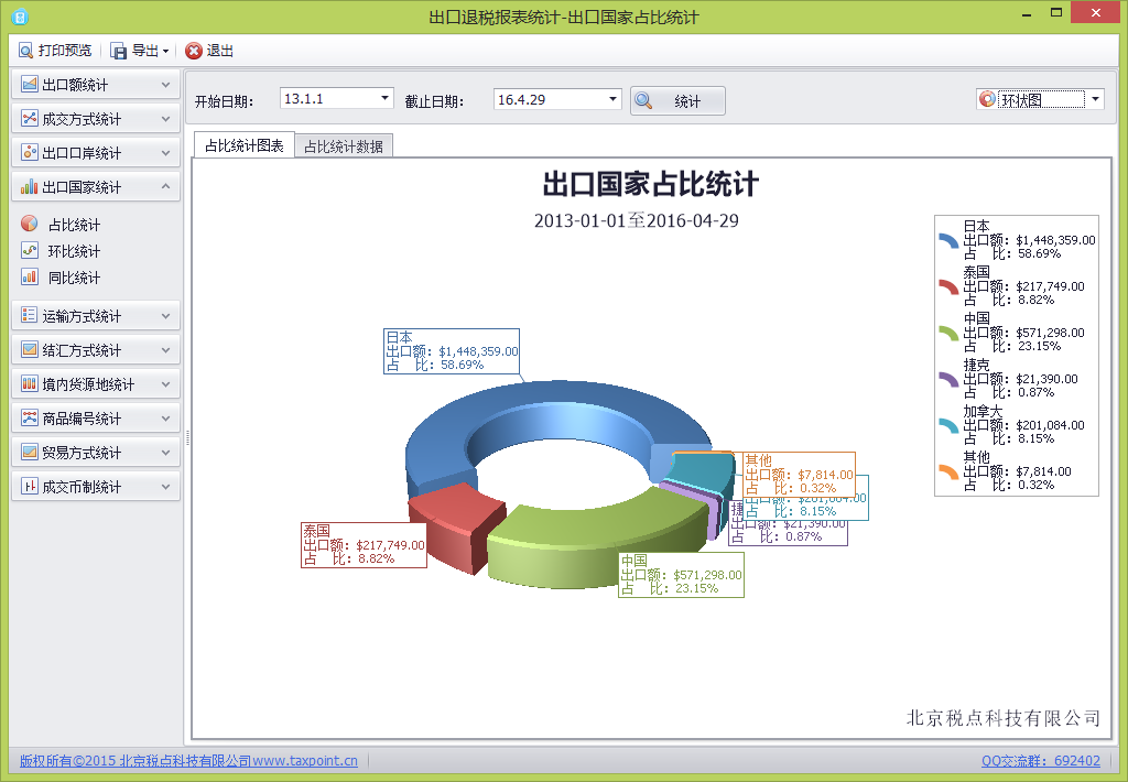 关单助手-出口口岸占比统计