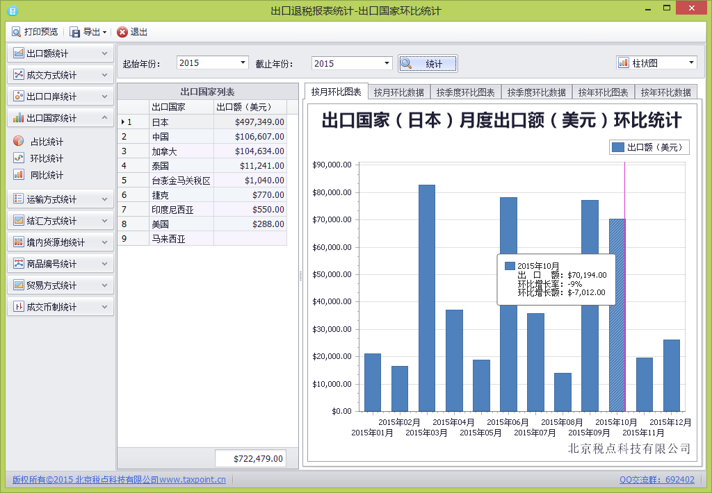 关单助手-出口口岸（日本）2015年出口额环比统计