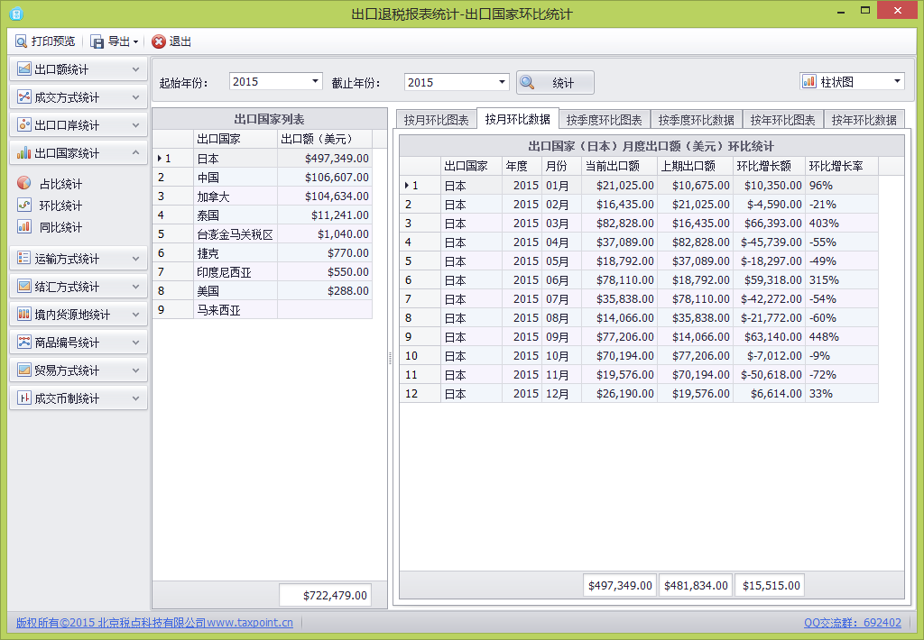 关单助手-出口口岸（日本）2015年出口额环比统计数据