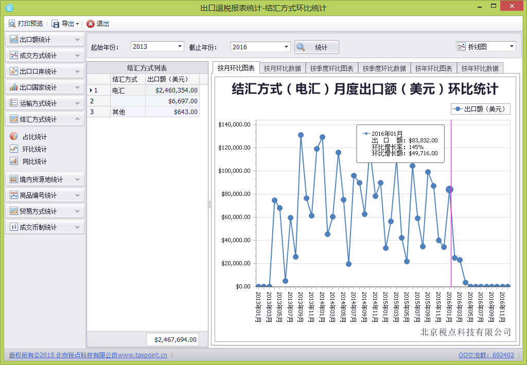 关单助手-结汇方式（电汇）月环比统计