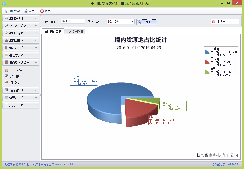 关单助手-境内货源地占比统计