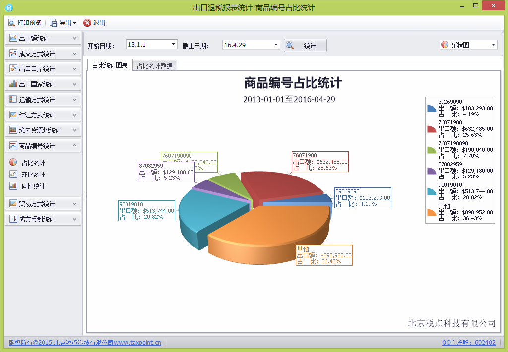 关单助手-商品编号统计