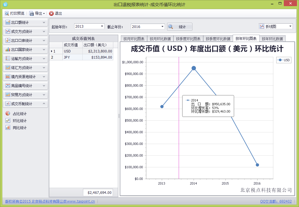 关单助手-成交币值（USD）出口额按照年度环比统计