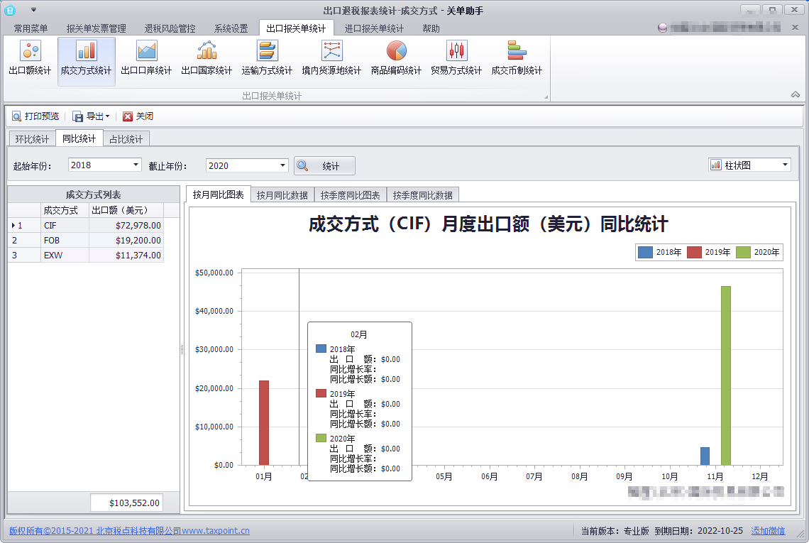 出口报关单统计图表