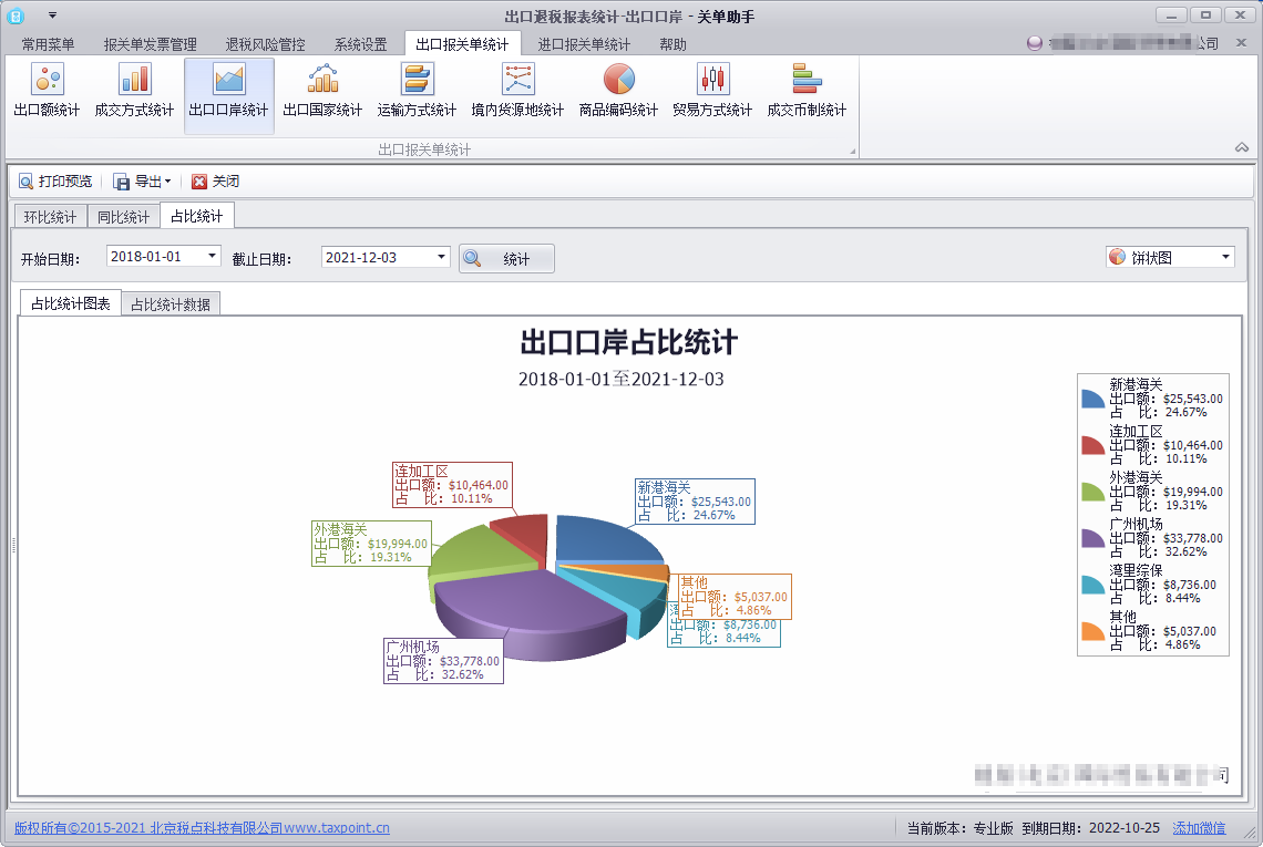 出口报关单统计图表