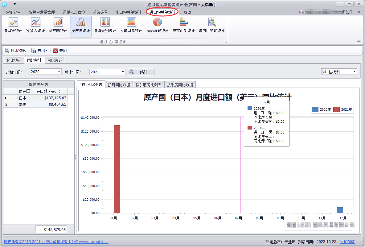 进口报关单统计图表