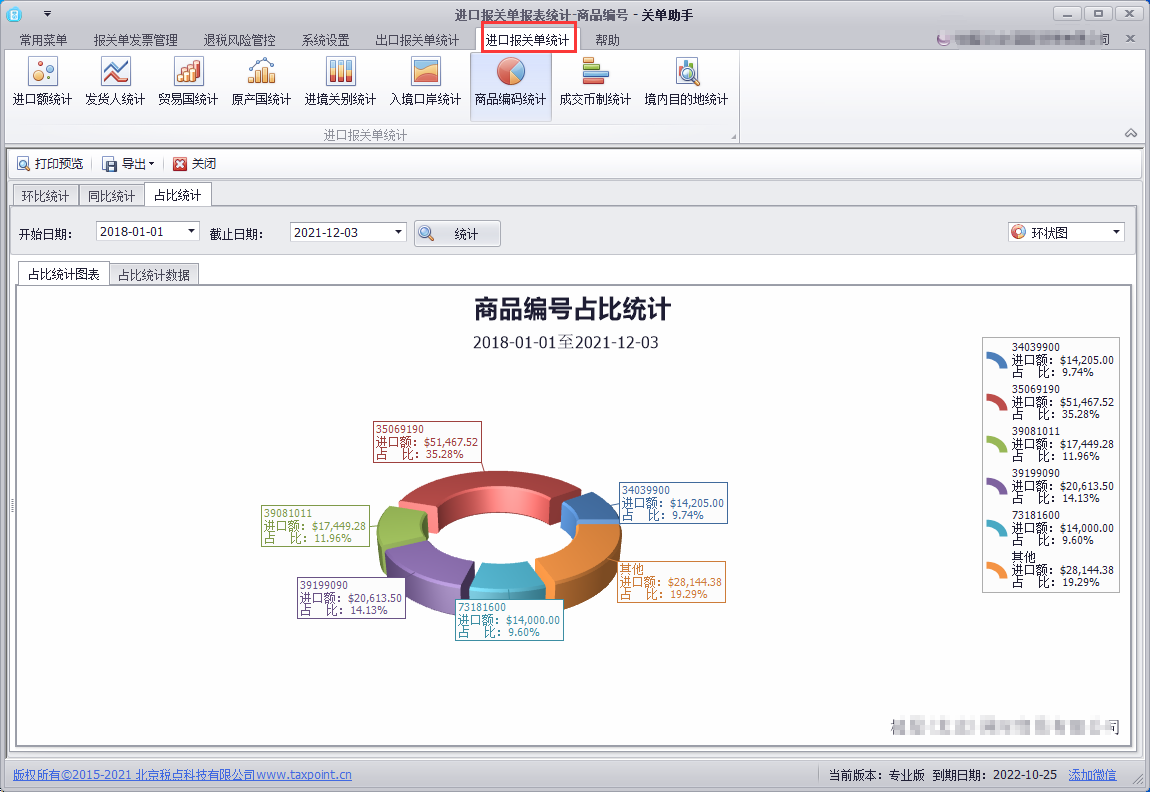 进口报关单统计图表